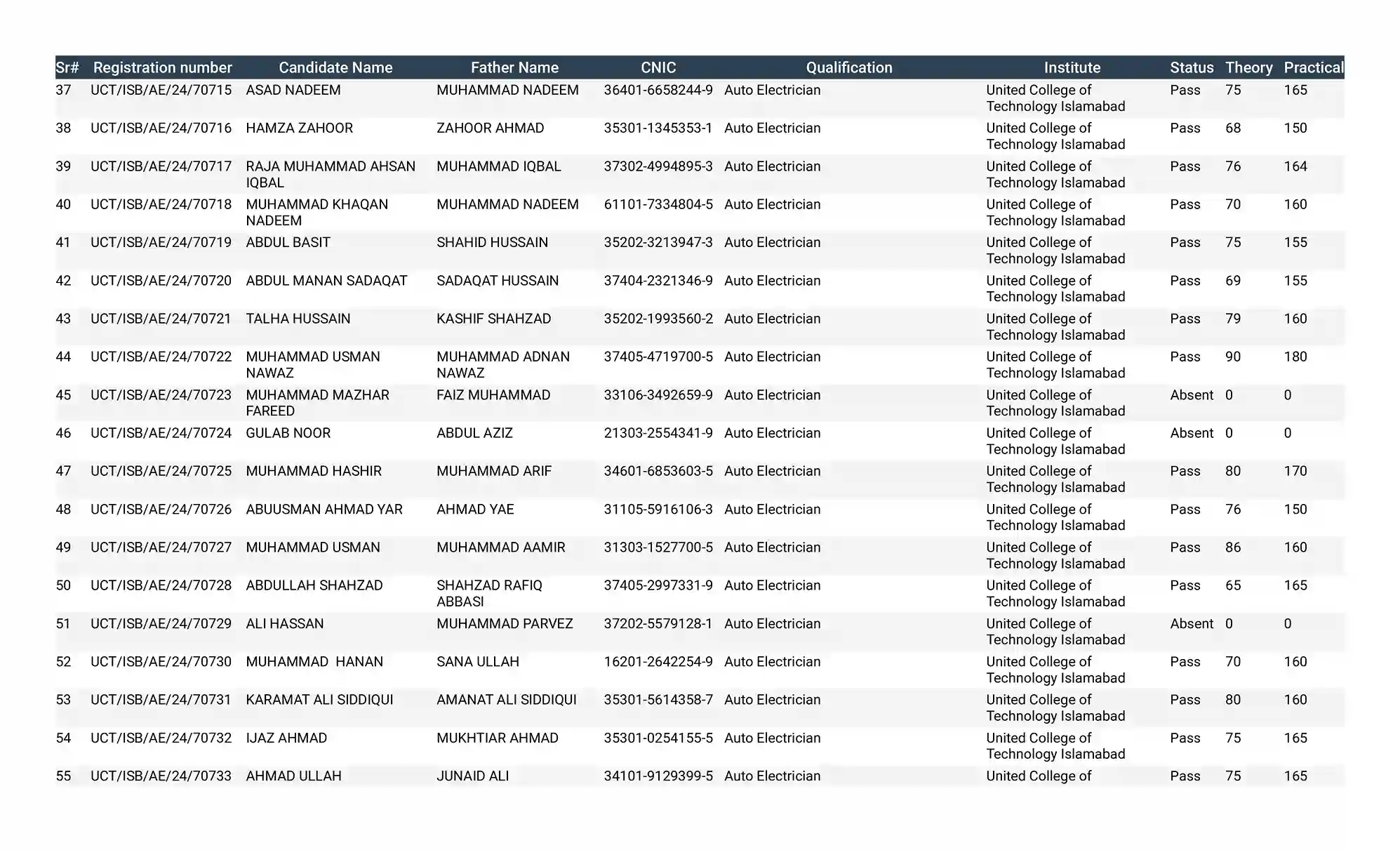 United College of Technology Result